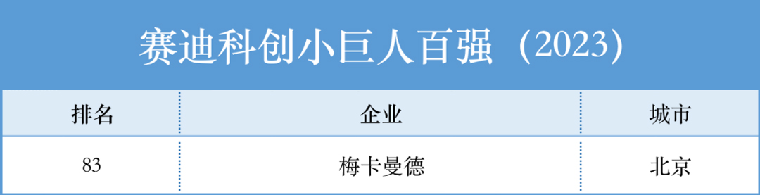 載譽前行，行以致遠 | 梅卡曼德再獲廣泛支持和認可