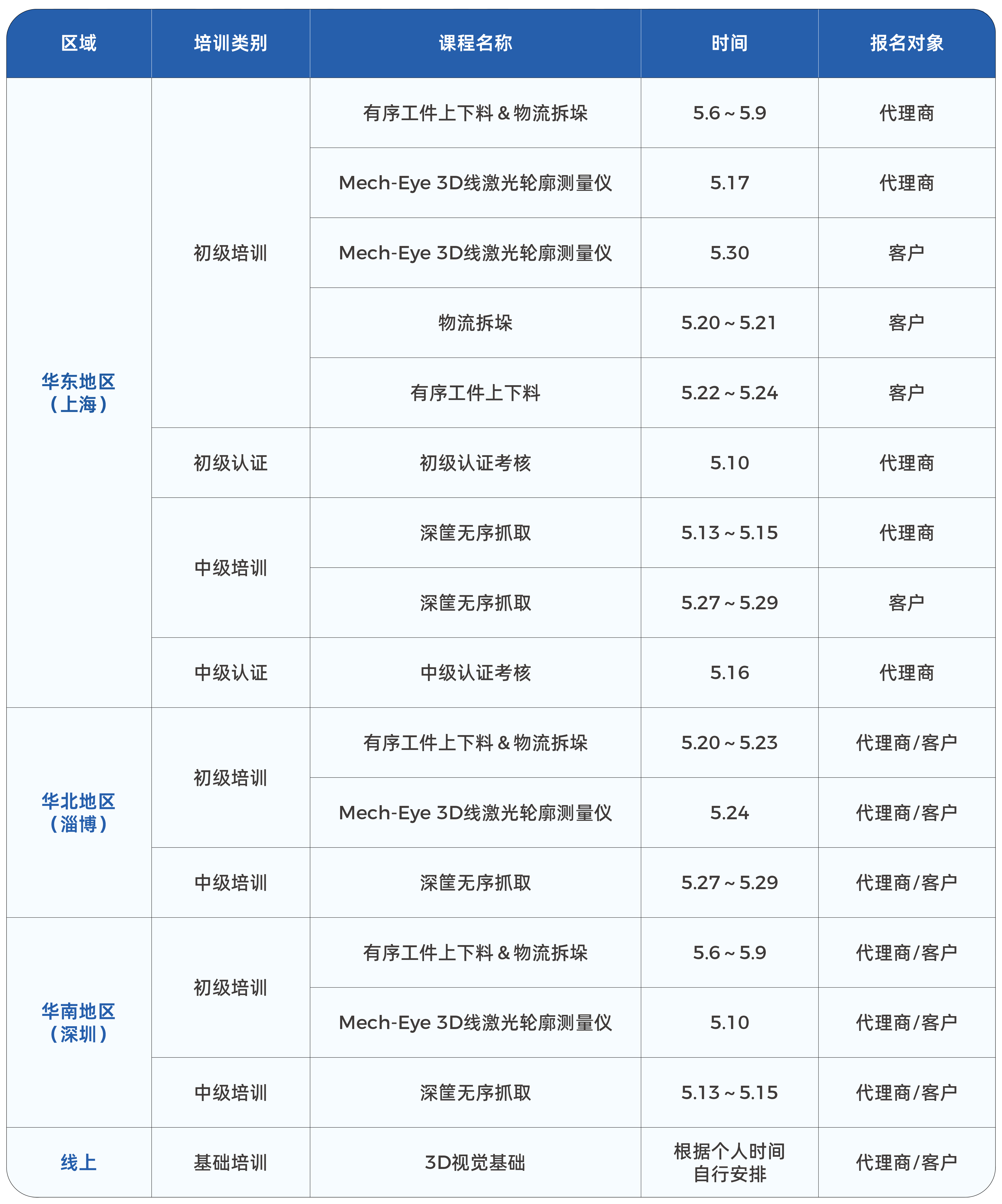 梅卡曼德技術(shù)學(xué)院5月課程全新發(fā)布，即刻報(bào)名，快速掌握前沿3D視覺(jué)技術(shù)