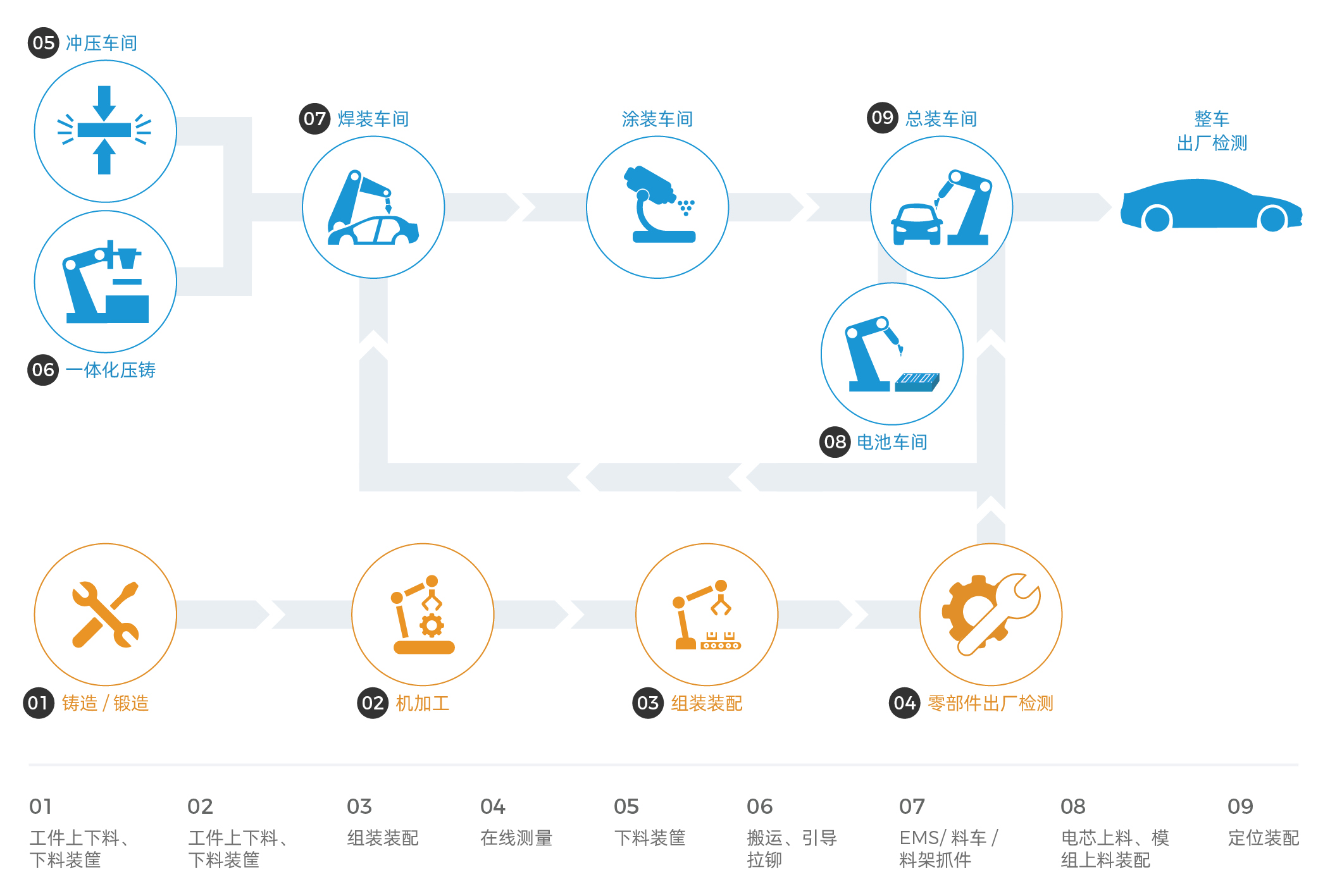 AI+3D視覺賦能汽車全場景智造升級，助力打造智能、柔性、精益化產(chǎn)線