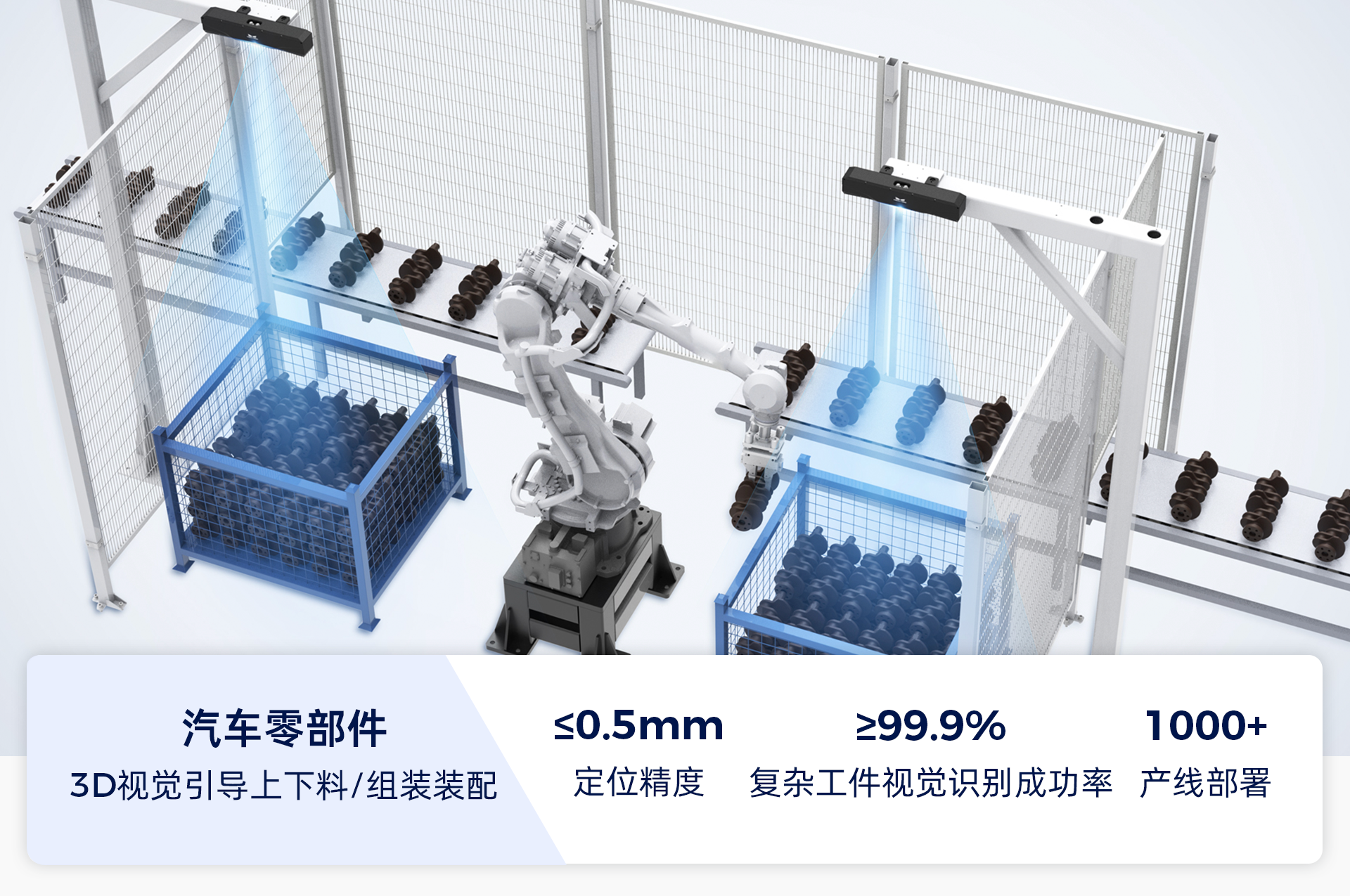 AI+3D視覺賦能汽車全場景智造升級，助力打造智能、柔性、精益化產(chǎn)線