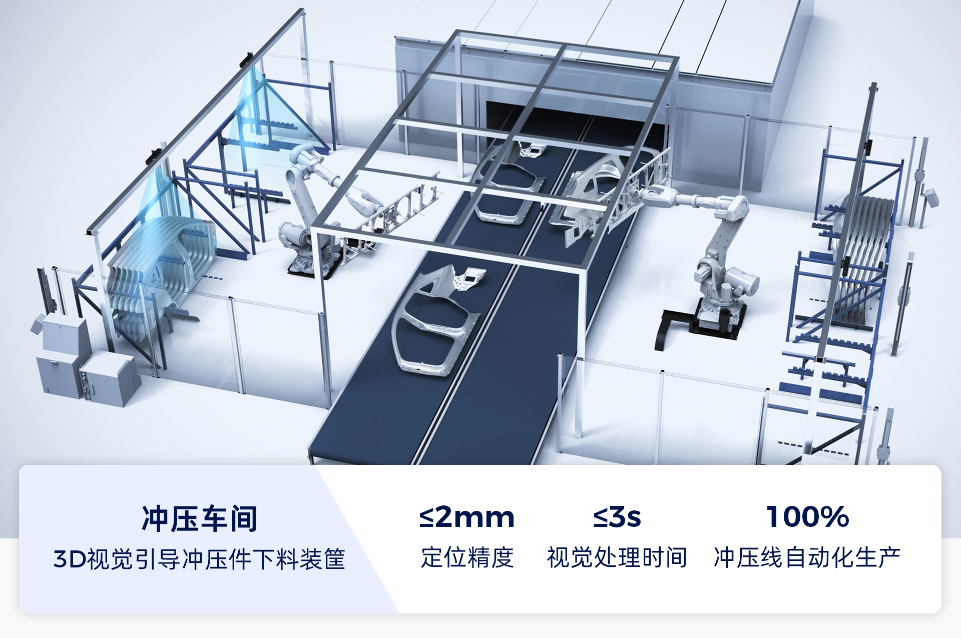 AI+3D視覺賦能汽車全場景智造升級，助力打造智能、柔性、精益化產(chǎn)線