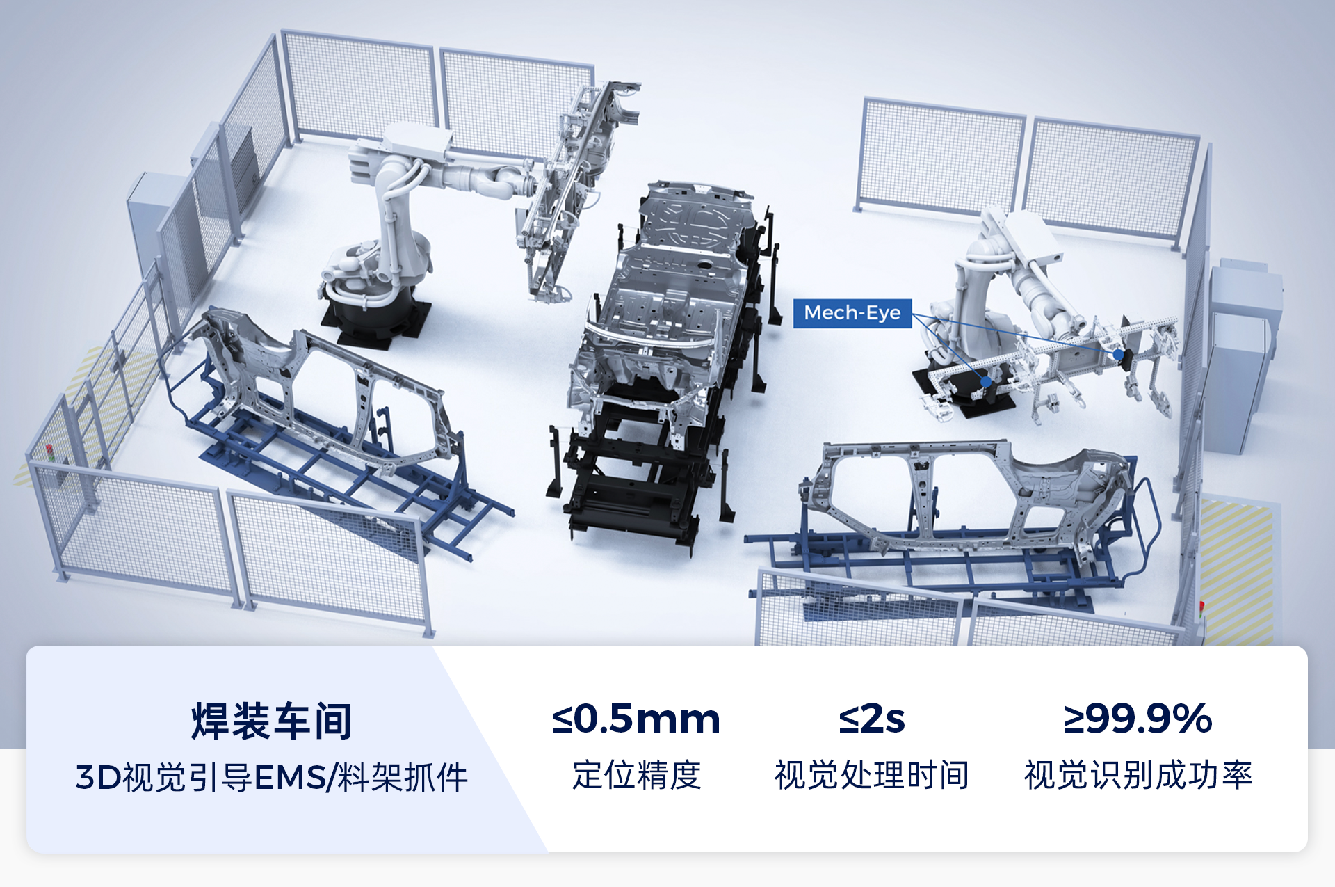 AI+3D視覺賦能汽車全場景智造升級，助力打造智能、柔性、精益化產(chǎn)線