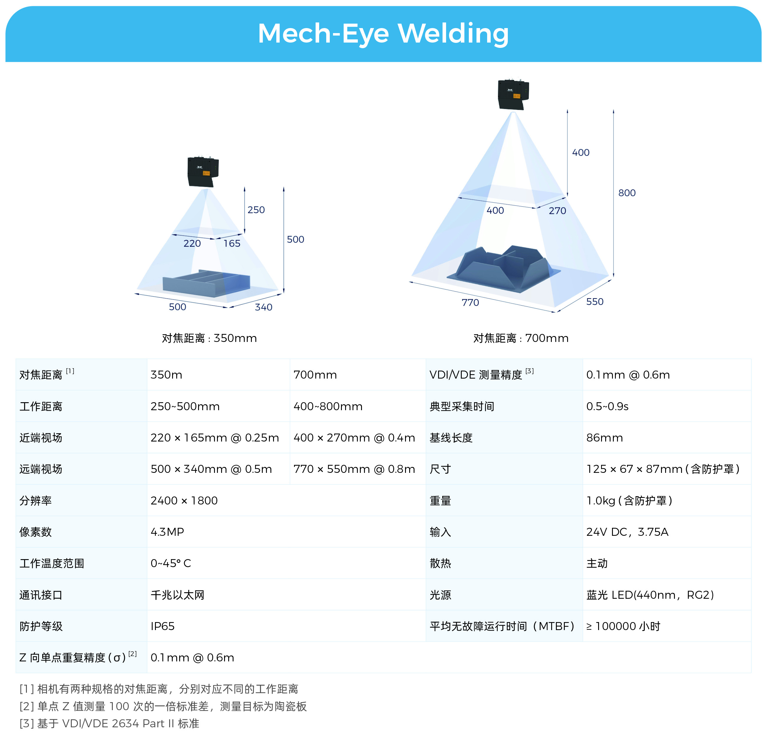 持續(xù)提升AI+3D產(chǎn)品力,為機器人裝上更智能的“眼睛”和“大腦”,助力各行業(yè)高效發(fā)展 持續(xù)提升AI+3D產(chǎn)品力,為機器人裝上更智能的“眼睛”和“大腦”,助力各行業(yè)高效發(fā)展