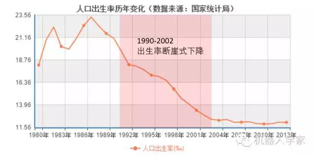 5-10年內智能工業機器人將幫助中國直面人口危機