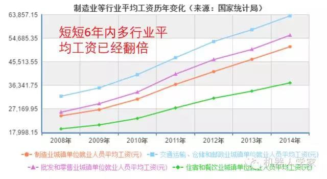 5-10年內智能工業機器人將幫助中國直面人口危機