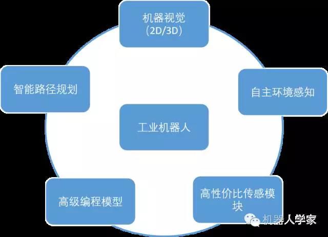 5-10年內智能工業機器人將幫助中國直面人口危機
