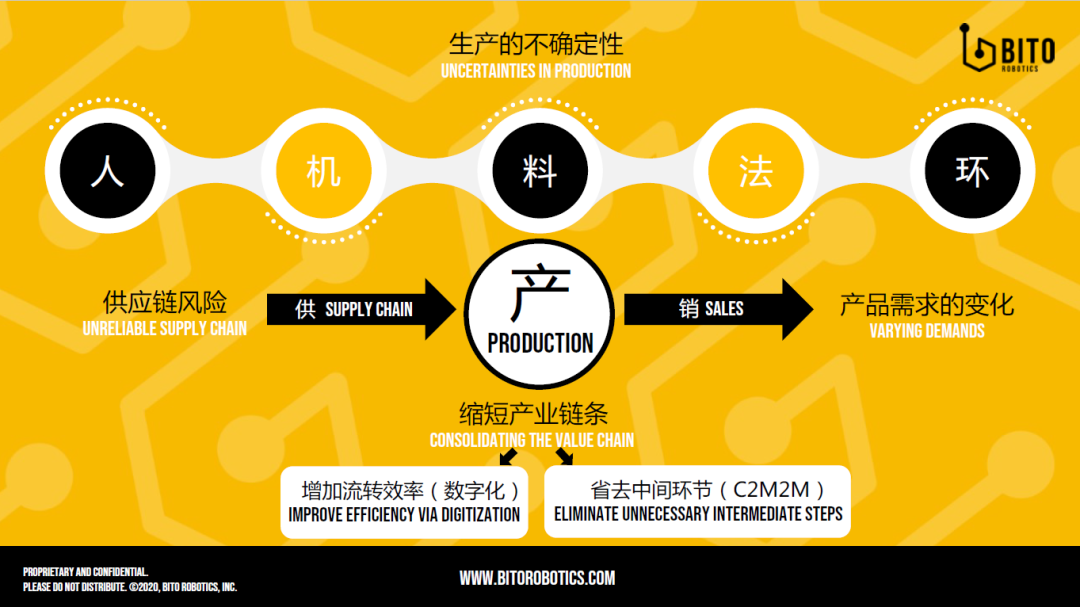 大咖面對(duì)面 | 賓通智能創(chuàng)始人&CEO龔超慧博士受邀分享《需求驅(qū)動(dòng)制造變革，數(shù)字定義生產(chǎn)制造》