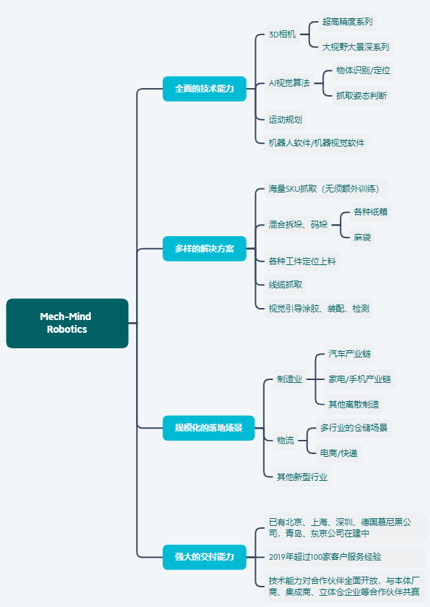 梅卡曼德獲得紅杉資本中國基金過億元B輪投資，進一步提升客戶服務能力
