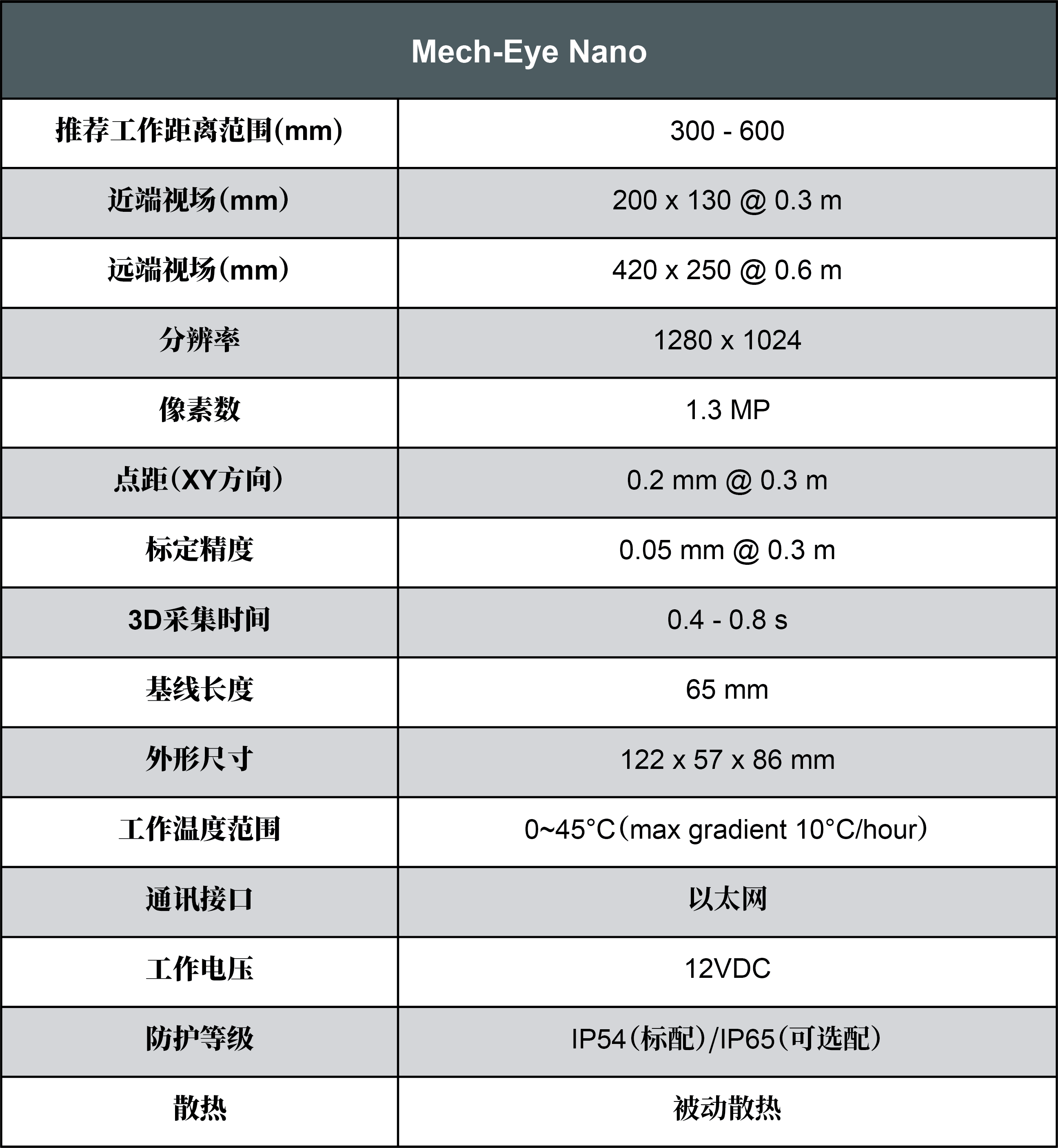 梅卡曼德 |【新品發(fā)布】Mech-Eye Nano重磅來襲!超小體積,超高精度,性價(jià)比爆表 梅卡曼德 |【新品發(fā)布】Mech-Eye Nano重磅來襲!超小體積,超高精度,性價(jià)比爆表