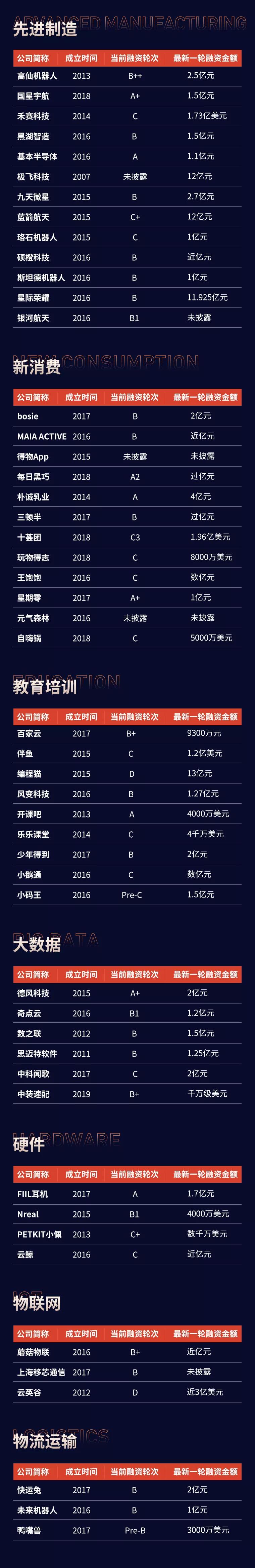 梅卡曼德入圍創業邦2020中國創新成長企業100強