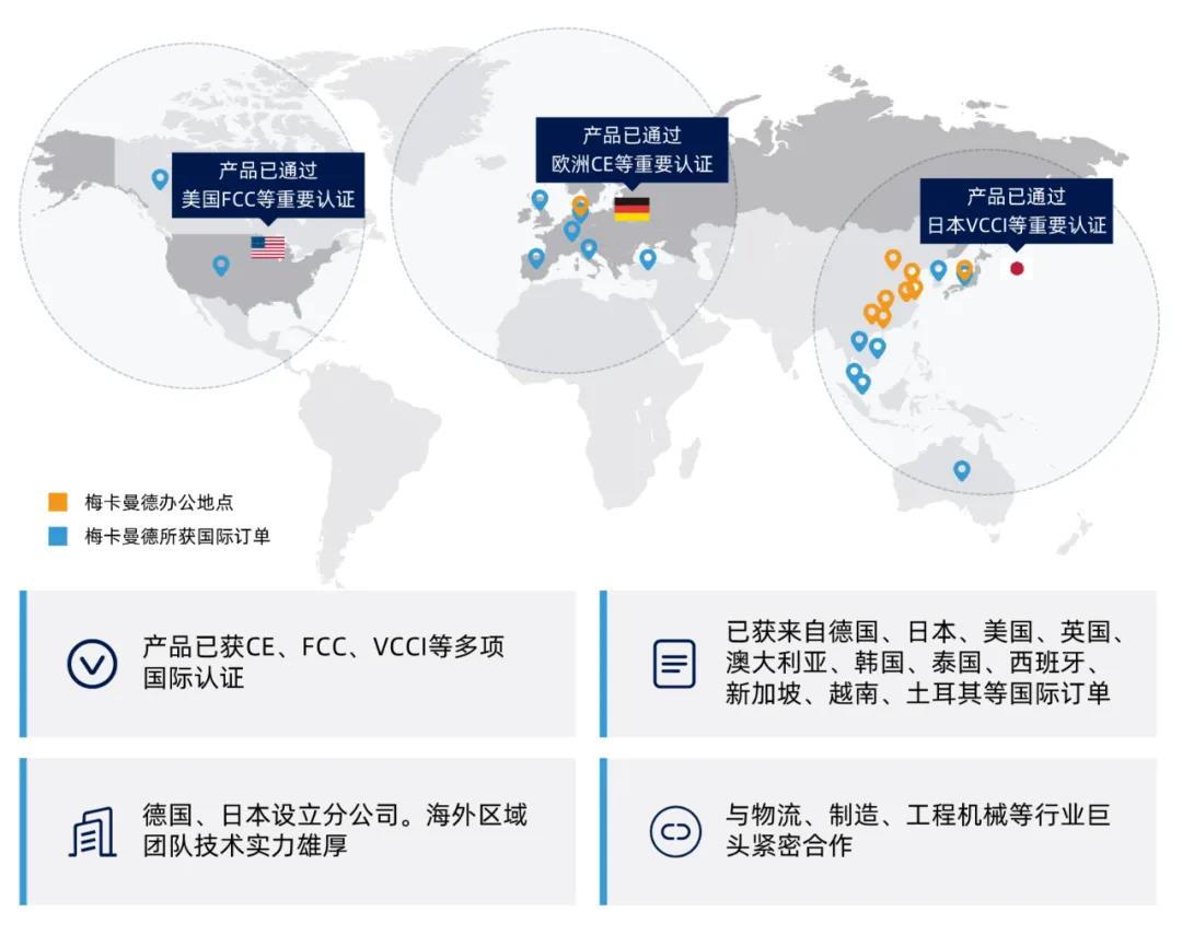 梅卡曼德日本公司入駐東京一星芝大廈 加速推動(dòng)全球化布局 梅卡曼德日本公司入駐東京一星芝大廈 加速推動(dòng)全球化布局