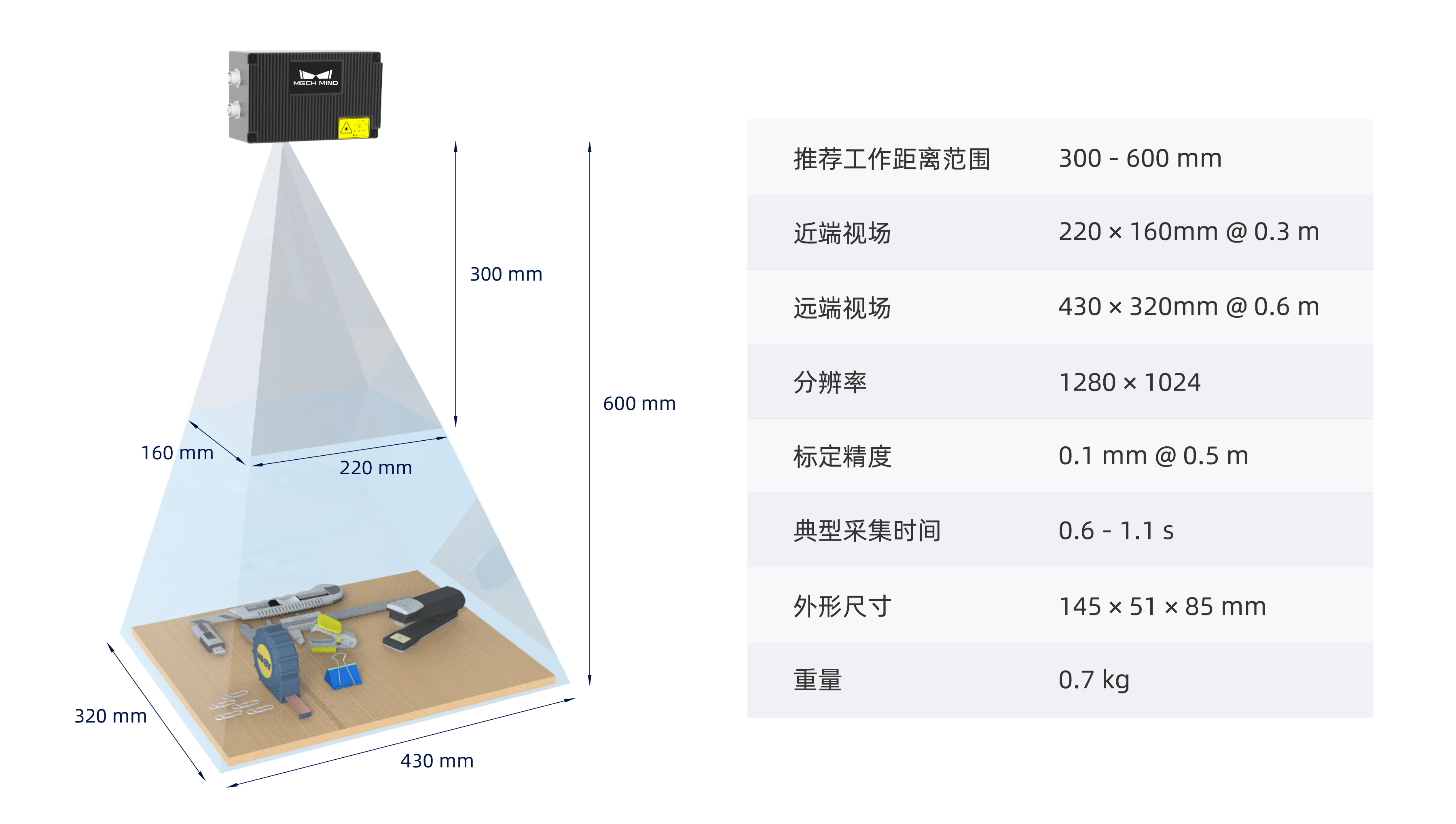 Mech-Eye Nano工業(yè)級(jí)3D相機(jī)煥新升級(jí)——超小體積、超高精度、抗環(huán)境光性能更優(yōu)異 Mech-Eye Nano工業(yè)級(jí)3D相機(jī)煥新升級(jí)——超小體積、超高精度、抗環(huán)境光性能更優(yōu)異