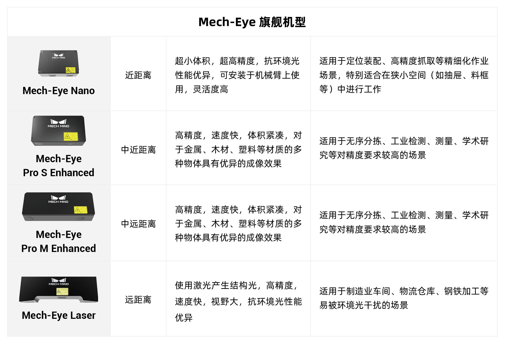 穩定供貨！梅卡曼德多管齊下，確保貨期無憂
