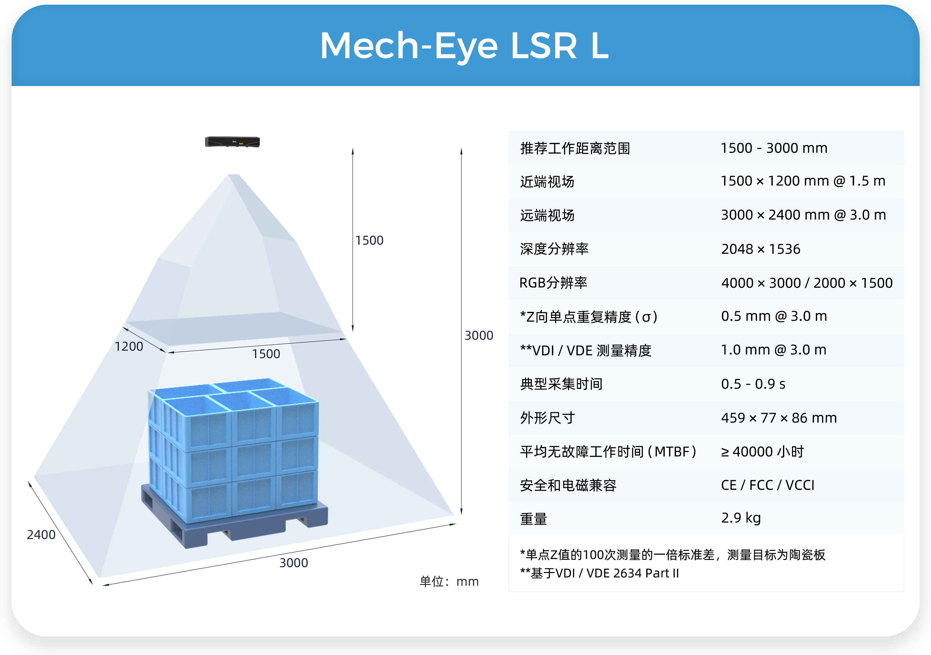 3D相機旗艦產品Mech-Eye LSR再升級——體積減小50%，抗環境光提升100%，新增彩色點云