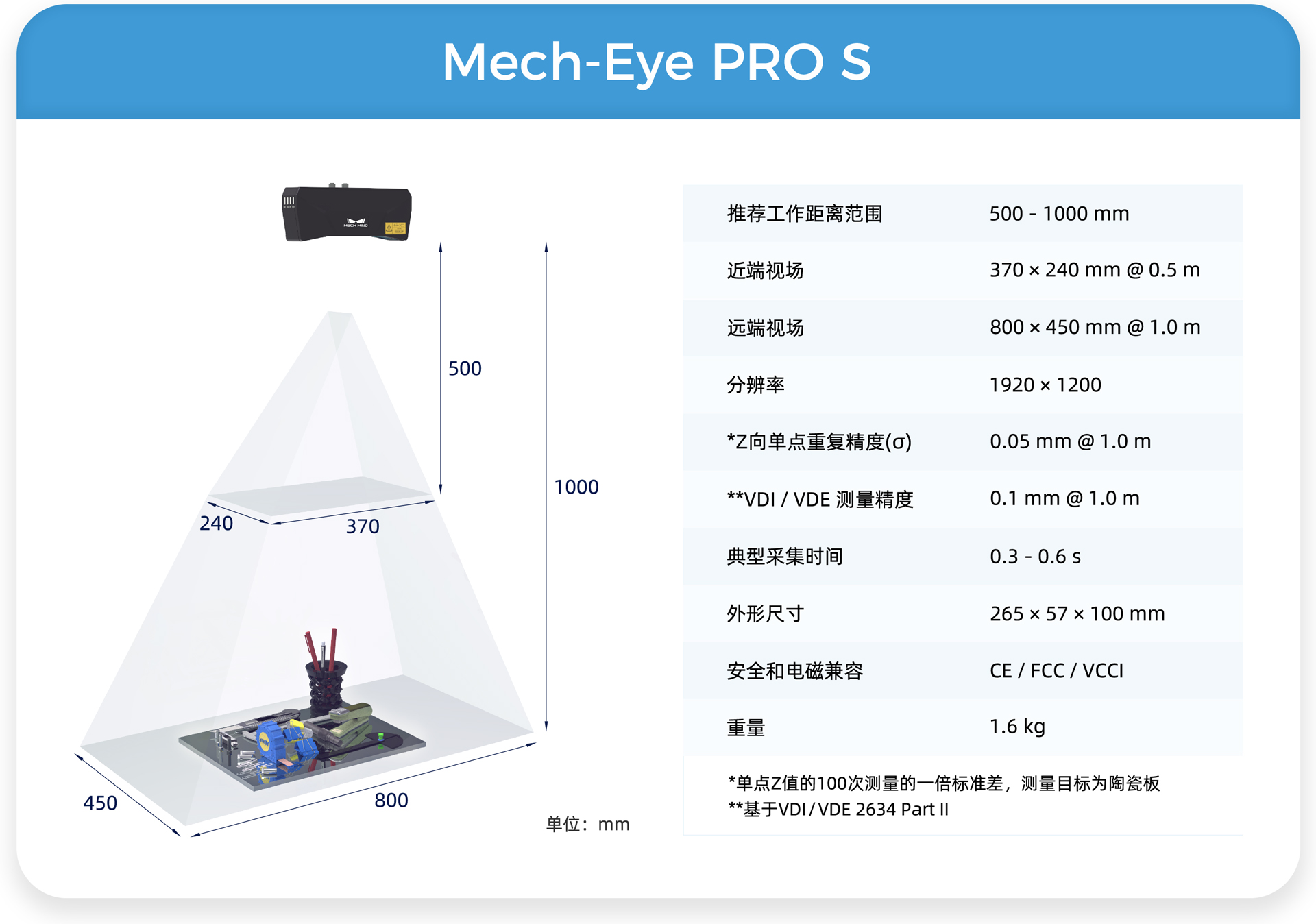 遠/中/近距離Mech-Eye工業級3D相機，滿足汽車行業生產精度、視野、抗環境光多維需求