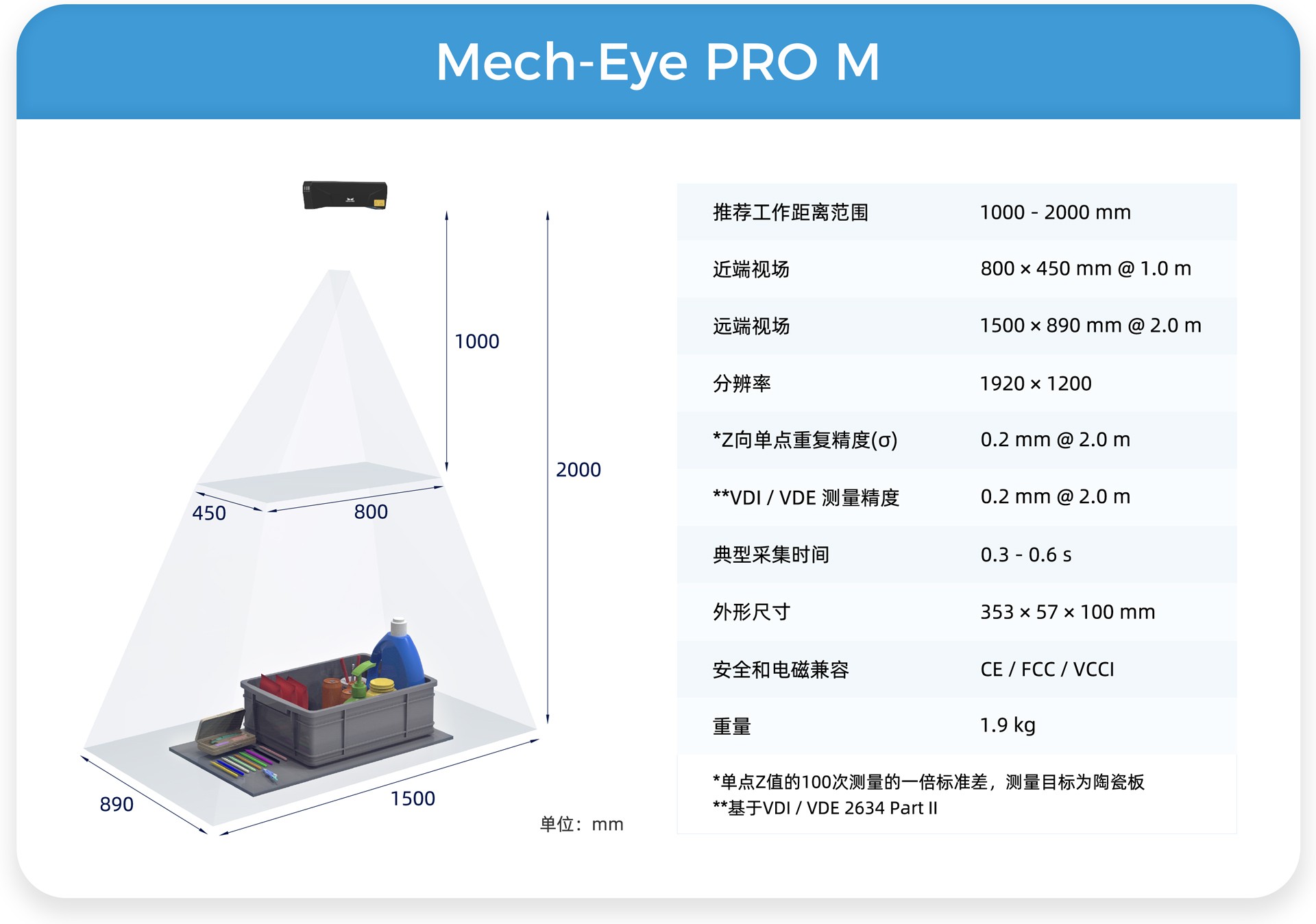 遠/中/近距離Mech-Eye工業級3D相機，滿足汽車行業生產精度、視野、抗環境光多維需求