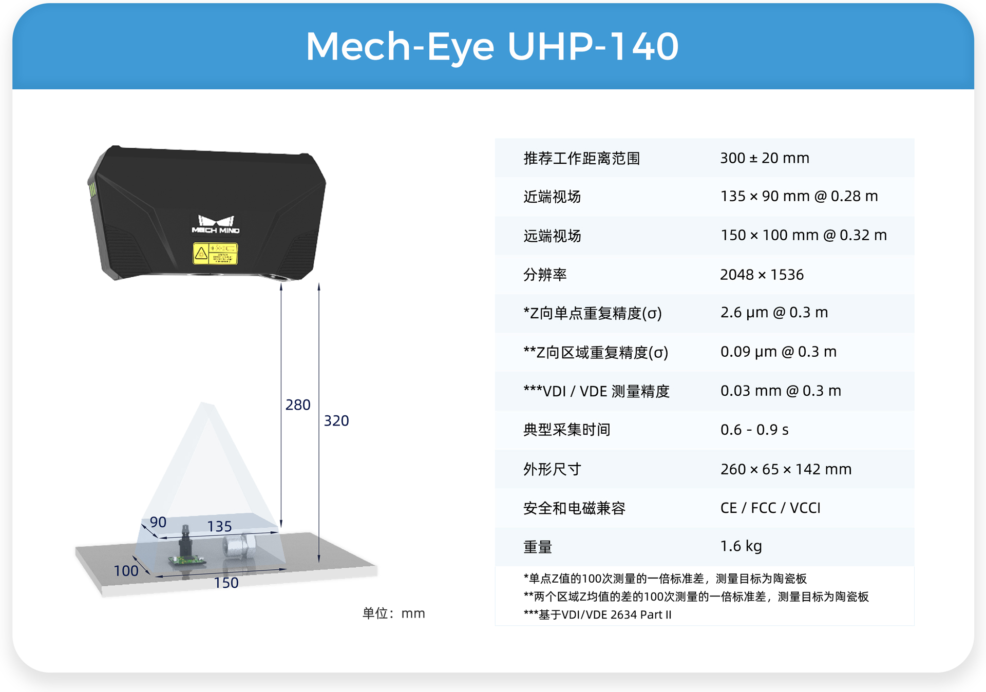 遠/中/近距離Mech-Eye工業級3D相機，滿足汽車行業生產精度、視野、抗環境光多維需求
